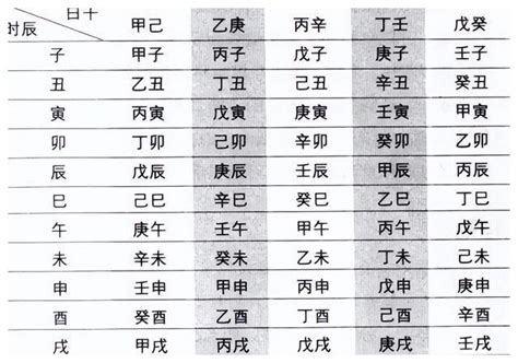 丙寅日|八字干支解读——丙寅：生命不息，折腾不止... 但也容易富贵命！。